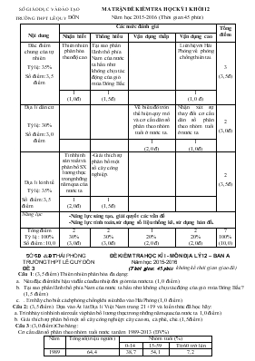 Ma trận đề kiểm tra học kỳ I khối 12 năm học 2015-2016 (thời gian 45 phút)